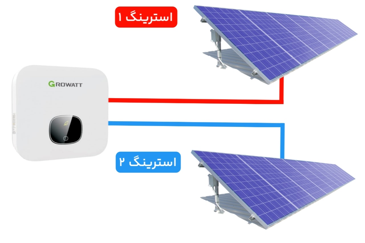 اینورتر 5 کیلووات گرووات دارای دو MPP Tracker است