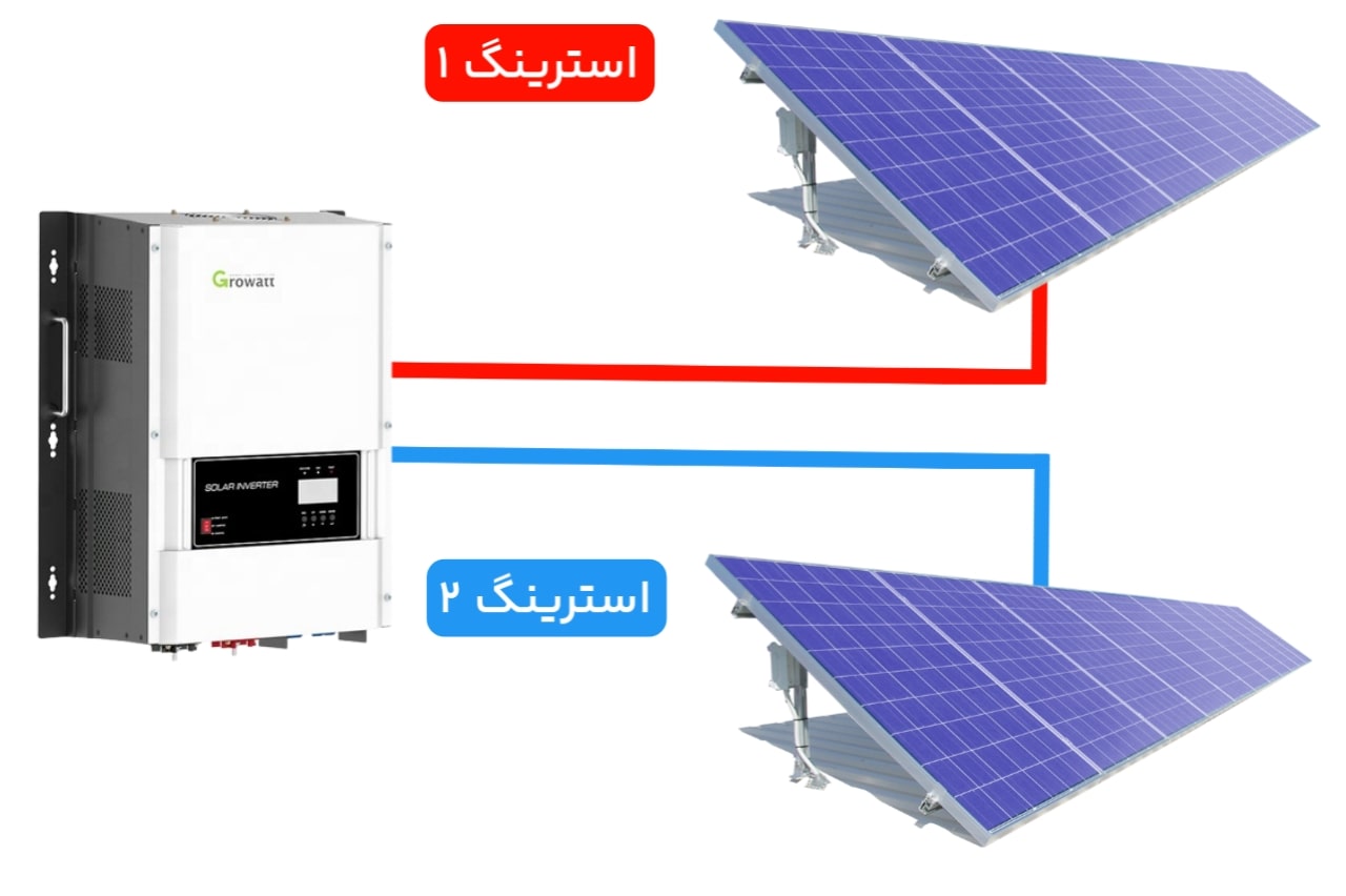 سانورتر گرووات دارای دو MPPT مجزا برای پنل خورشیدی