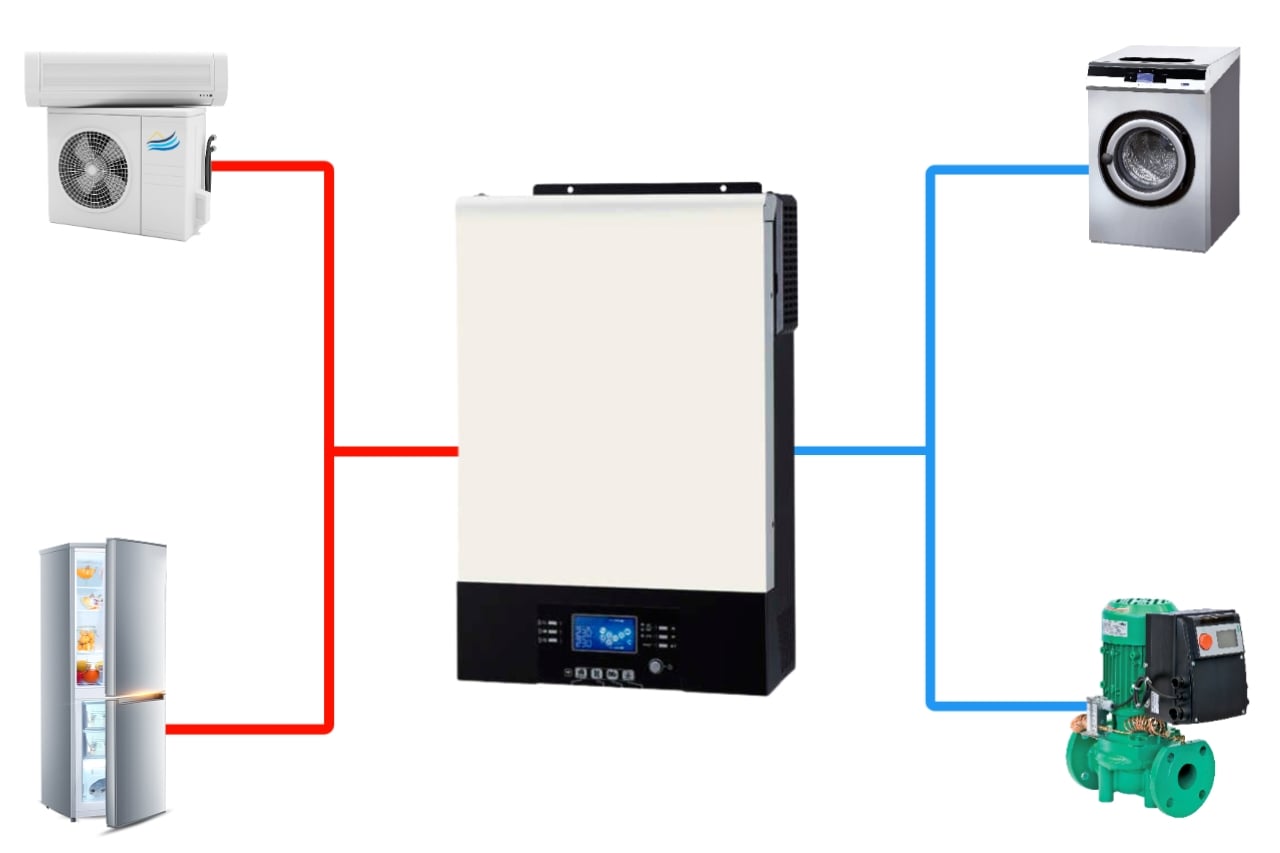 سانورتر 6Kw Axpert دارای دو خروجی 220 ولت مجزا