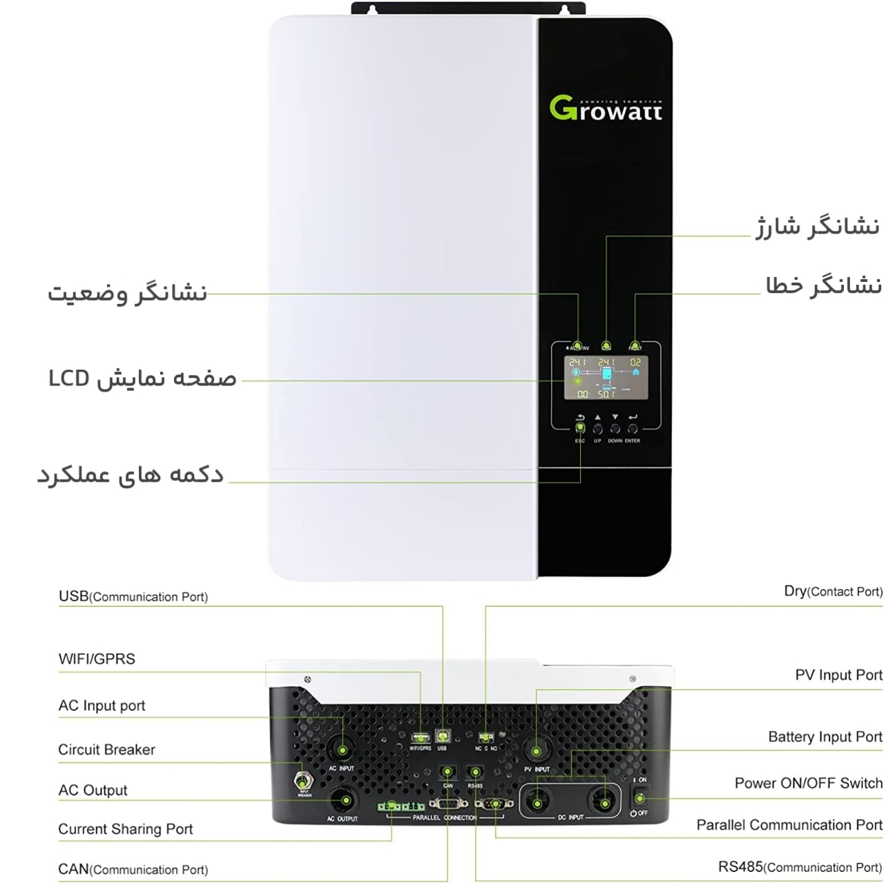 مشخصات فنی سانورتر 5 کیلووات گرووات