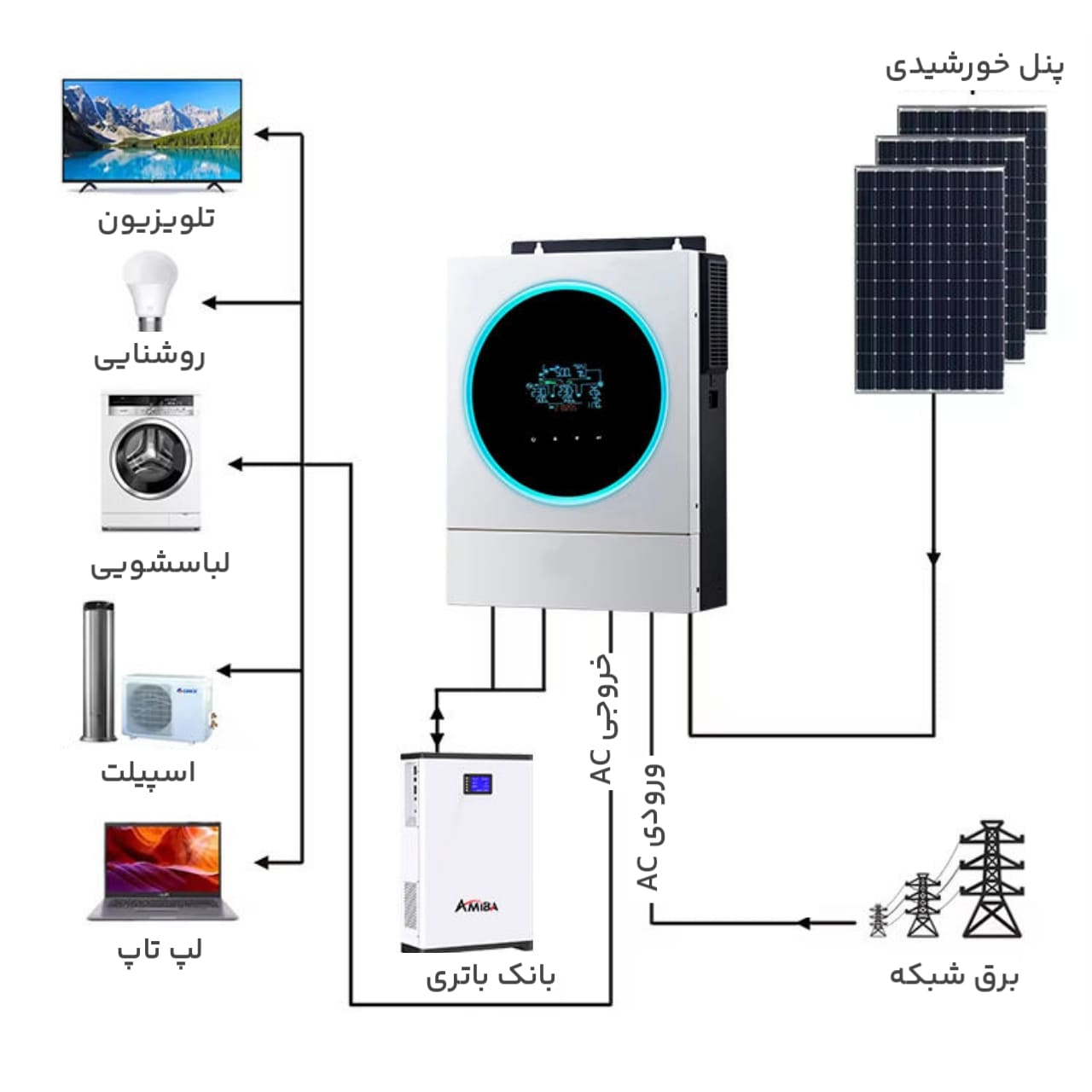 سانورتر 3.6 کیلووات ولترونیک