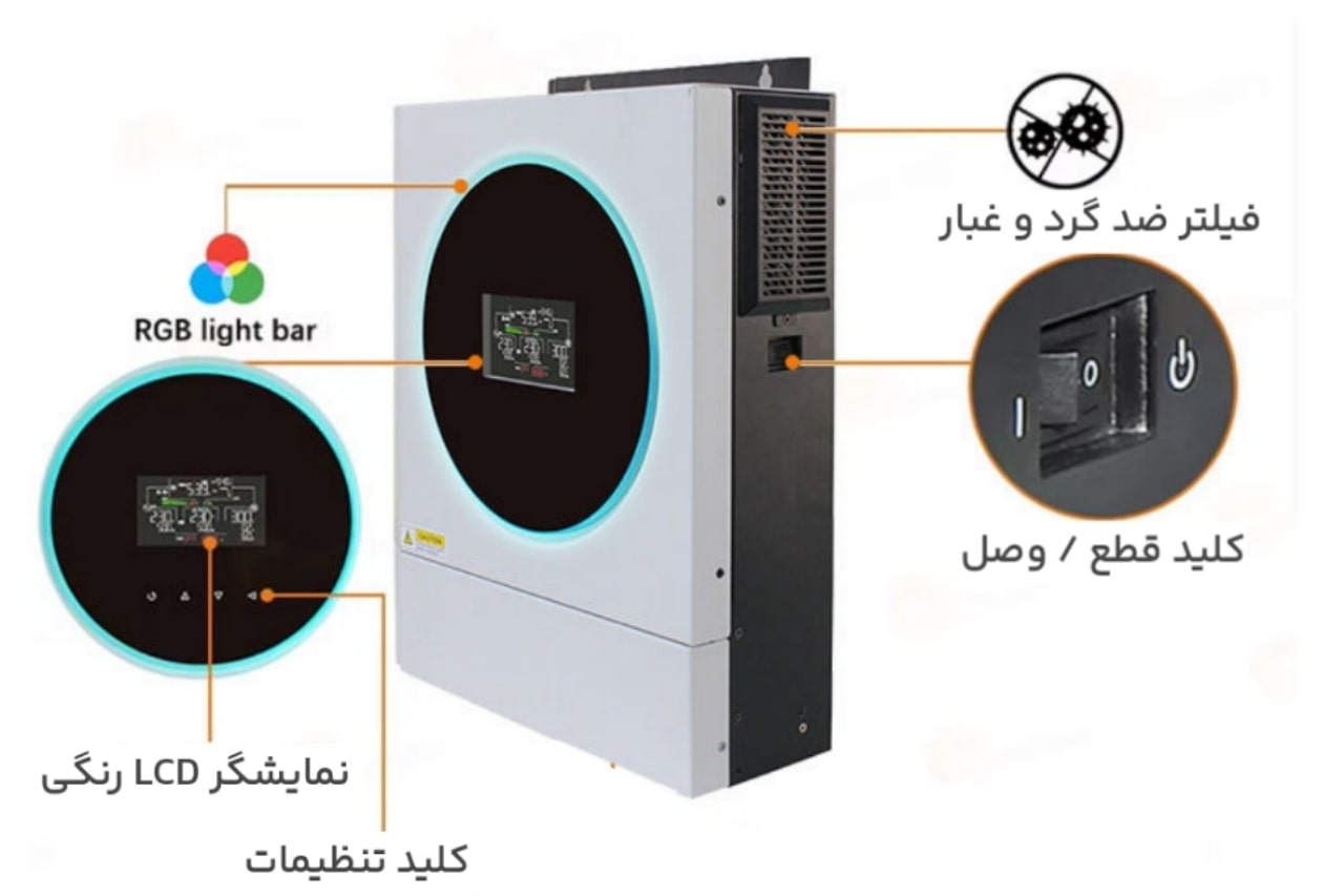 معرفی کامل سانورتر 3.6 کیلووات ولترونیک مدل Axpert VM IV