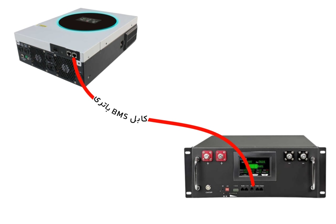 سانورتر voltronic پشتیبانی از باتری‌های با تکنولوژی لیتیوم یون