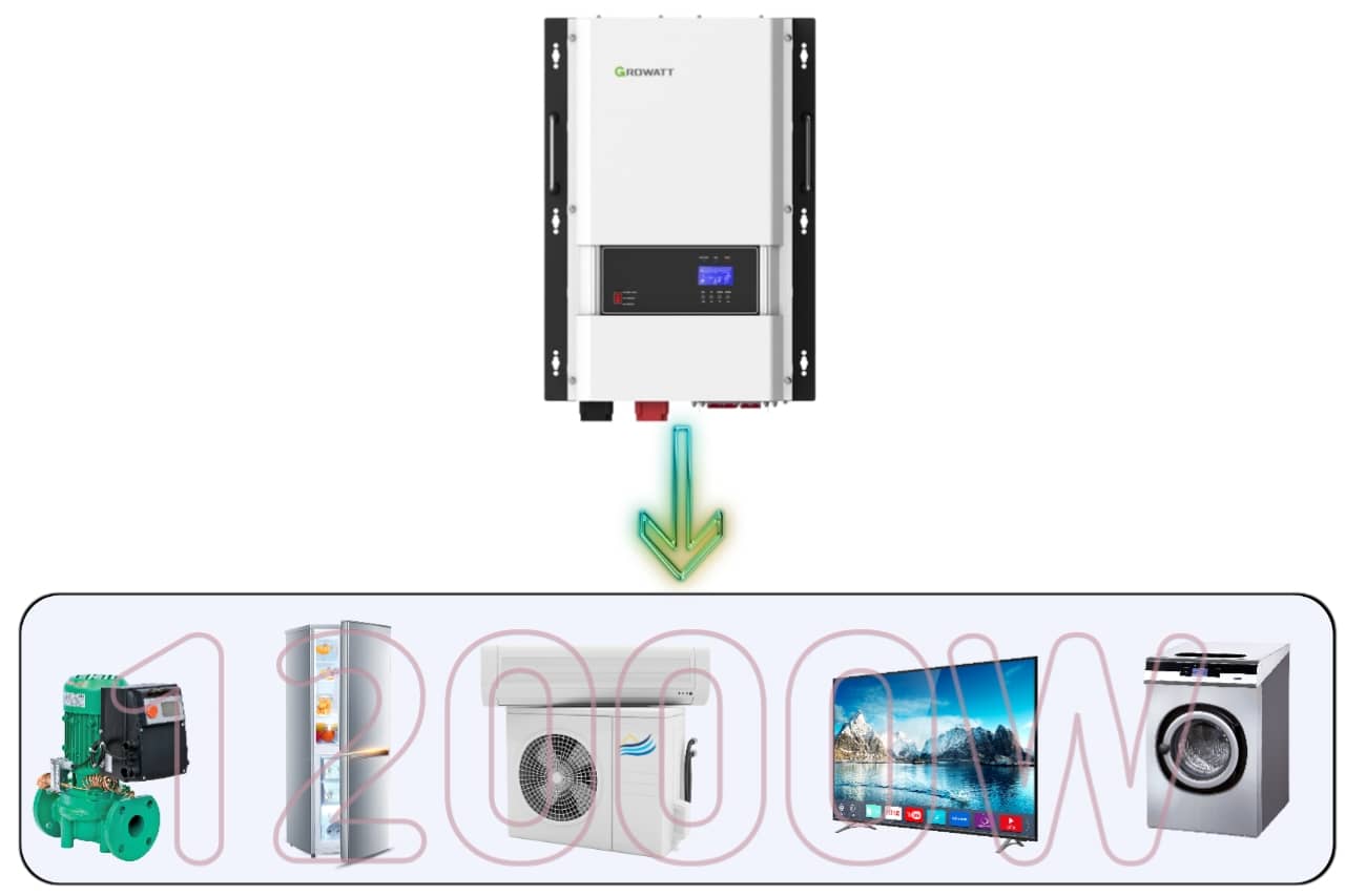 سانورتر 12kw گرووات دارای اینورتر 12KW سینوسی کامل