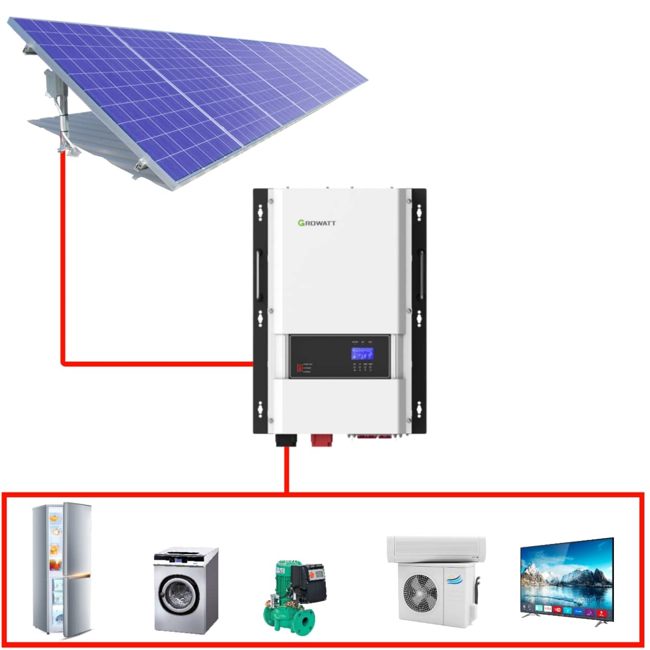 قابلیت کارکرد بدون باتری در روز با سانورتر 12kw growatt hvm