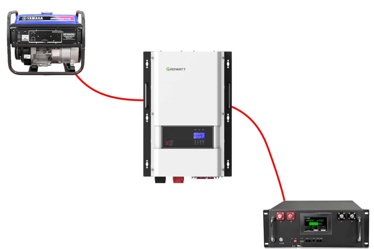 شارژ از طریق موتور‌برق تا 100 آمپر در سانورتر 12kw growatt