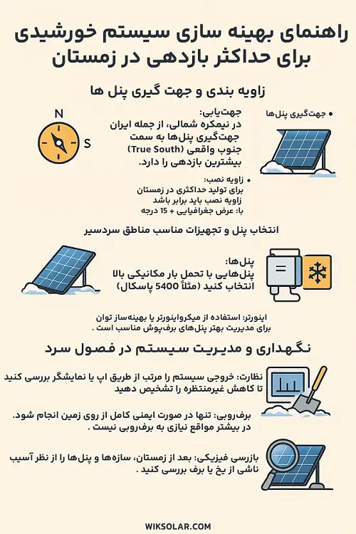 اینفوگرافیک راهنمای بهینه‌ سازی سیستم خورشیدی برای فصول سرد